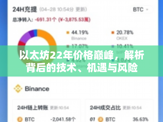 以太坊22年价格巅峰,解析背后的技术、机遇与风险 以太坊22年价格巅峰,解析背后的技术、机遇与风险