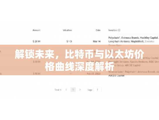 解锁未来,比特币与以太坊价格曲线深度解析 解锁未来,比特币与以太坊价格曲线深度解析