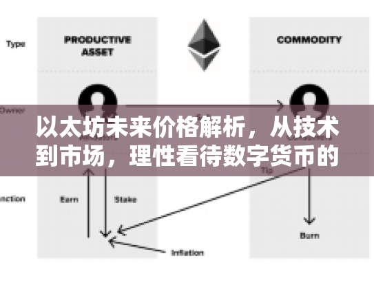 以太坊未来价格解析,从技术到市场,理性看待数字货币的黄金时代 以太坊未来价格解析,从技术到市场,理性看待数字货币的黄金时代