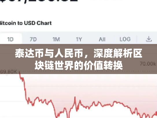 泰达币与人民币,深度解析区块链世界的价值转换 泰达币与人民币,深度解析区块链世界的价值转换
