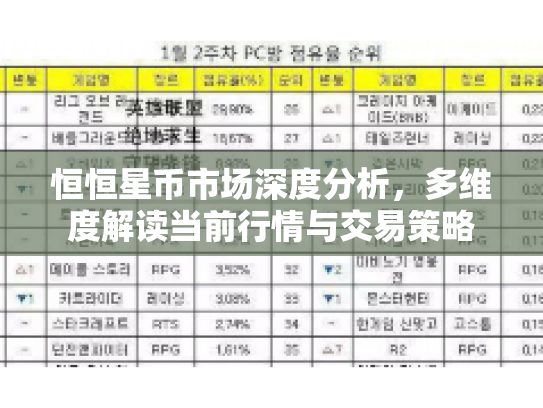 恒恒星币市场深度分析，多维度解读当前行情与交易策略