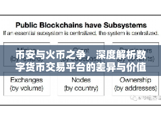 币安与火币之争，深度解析数字货币交易平台的差异与价值