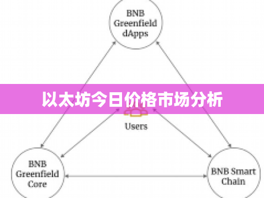 以太坊今日价格市场分析 以太坊今日价格市场分析