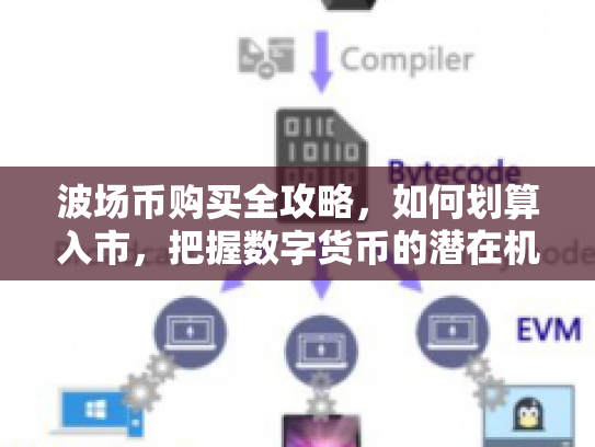 波场币购买全攻略,如何划算入市,把握数字货币的潜在机遇 波场币购买全攻略,如何划算入市,把握数字货币的潜在机遇