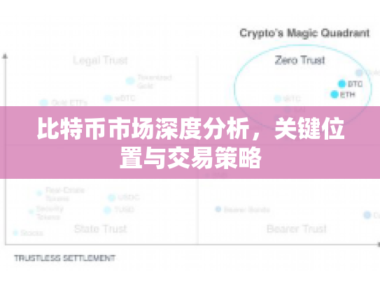 比特币市场深度分析,关键位置与交易策略 比特币市场深度分析,关键位置与交易策略