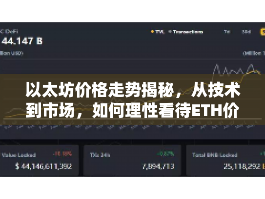 以太坊价格走势揭秘,从技术到市场,如何理性看待ETH价格波动? 以太坊价格走势揭秘,从技术到市场,如何理性看待ETH价格波动?