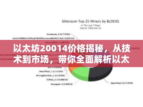 以太坊20014价格揭秘,从技术到市场,带你全面解析以太坊的财富密码 以太坊20014价格揭秘,从技术到市场,带你全面解析以太坊的财富密码