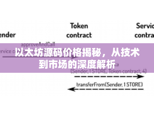 以太坊源码价格揭秘，从技术到市场的深度解析