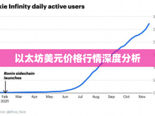以太坊美元价格行情深度分析