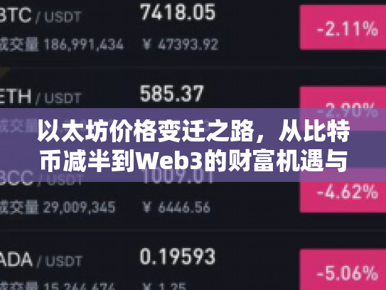 以太坊价格变迁之路，从比特币减半到Web3的财富机遇与风险挑战