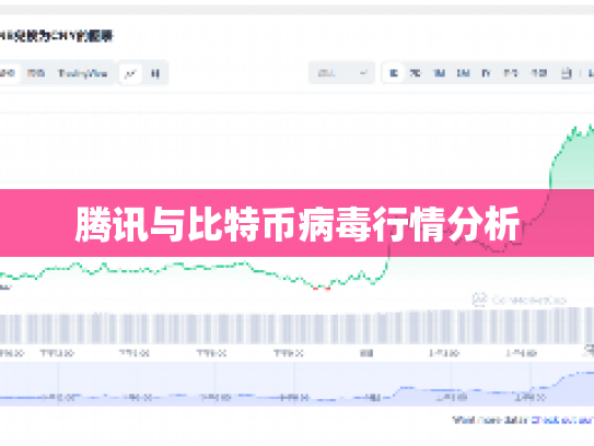 腾讯与比特币病毒行情分析