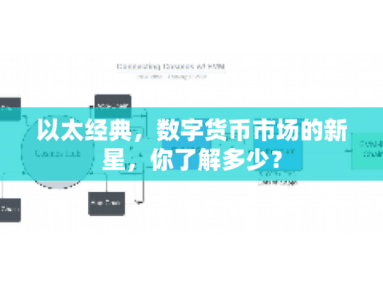以太经典,数字货币市场的新星,你了解多少? 以太经典,数字货币市场的新星,你了解多少?