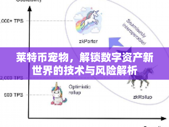 莱特币宠物,解锁数字资产新世界的技术与风险解析 莱特币宠物,解锁数字资产新世界的技术与风险解析