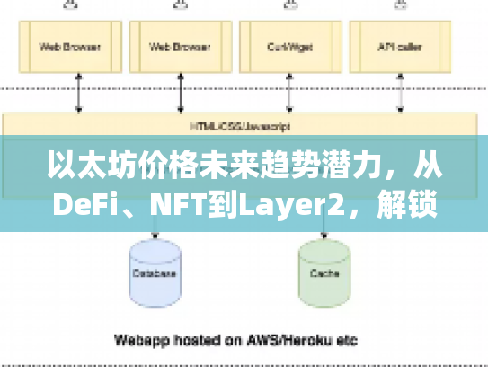 以太坊价格未来趋势潜力,从DeFi、NFT到Layer2,解锁数字资产新篇章 以太坊价格未来趋势潜力,从DeFi、NFT到Layer2,解锁数字资产新篇章