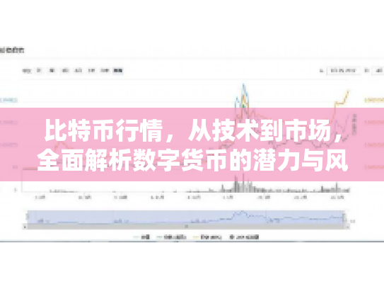 比特币行情,从技术到市场,全面解析数字货币的潜力与风险 比特币行情,从技术到市场,全面解析数字货币的潜力与风险