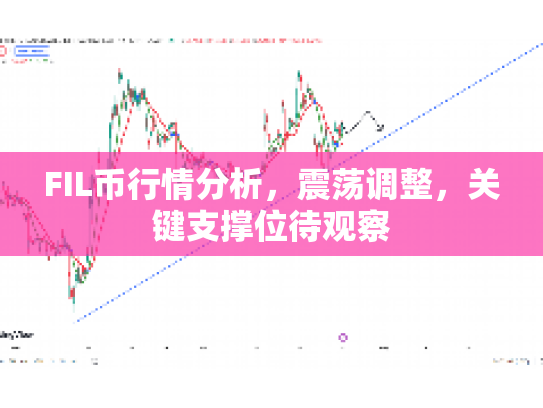 FIL币行情分析,震荡调整,关键支撑位待观察 FIL币行情分析,震荡调整,关键支撑位待观察