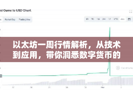 以太坊一周行情解析,从技术到应用,带你洞悉数字货币的未来机遇与风险 以太坊一周行情解析,从技术到应用,带你洞悉数字货币的未来机遇与风险