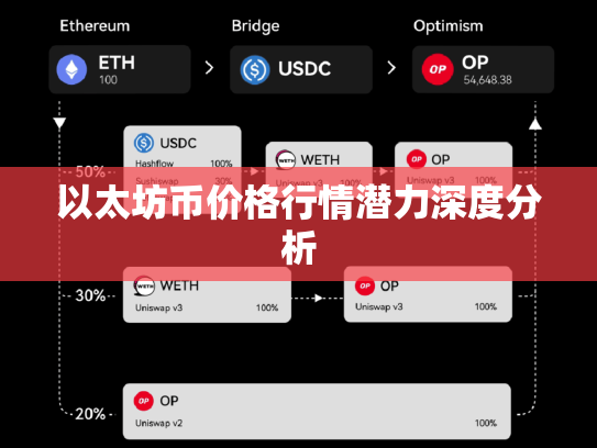以太坊币价格行情潜力深度分析 以太坊币价格行情潜力深度分析