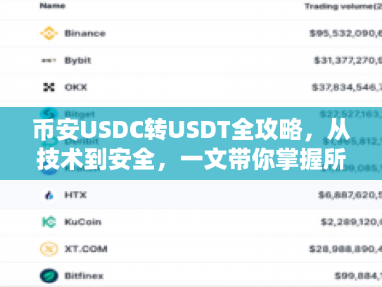 币安USDC转USDT全攻略,从技术到安全,一文带你掌握所有关键知识 币安USDC转USDT全攻略,从技术到安全,一文带你掌握所有关键知识
