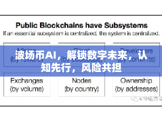 波场币AI,解锁数字未来,认知先行,风险共担 波场币AI,解锁数字未来,认知先行,风险共担