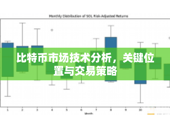 比特币市场技术分析，关键位置与交易策略