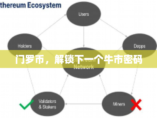 门罗币，解锁下一个牛市密码