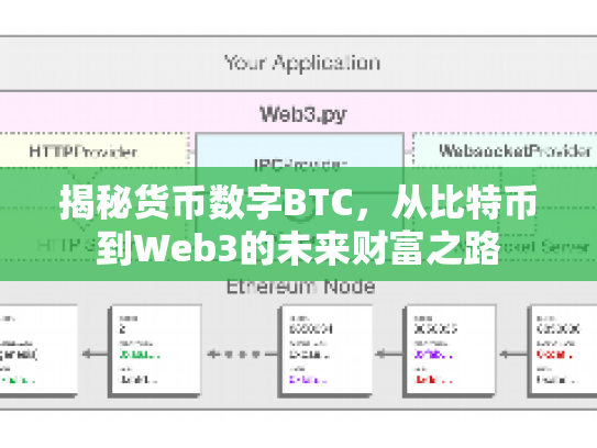 揭秘货币数字BTC,从比特币到Web3的未来财富之路 揭秘货币数字BTC,从比特币到Web3的未来财富之路