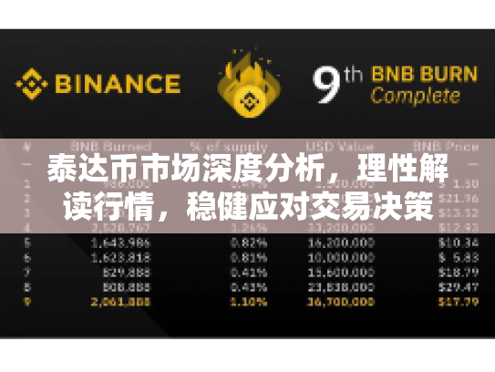 泰达币市场深度分析，理性解读行情，稳健应对交易决策