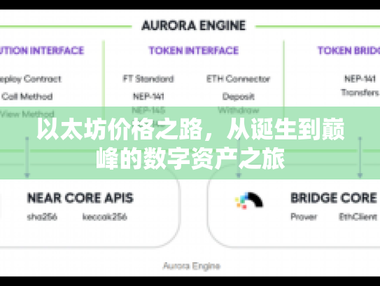 以太坊价格之路，从诞生到巅峰的数字资产之旅