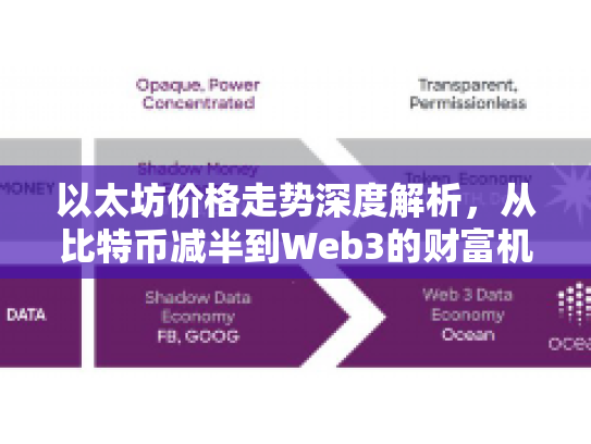 以太坊价格走势深度解析，从比特币减半到Web3的财富机遇与风险