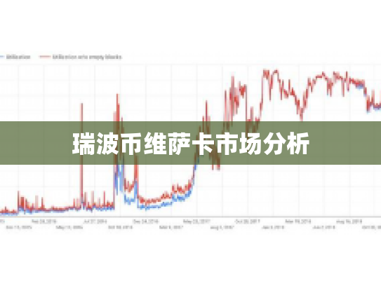 瑞波币维萨卡市场分析