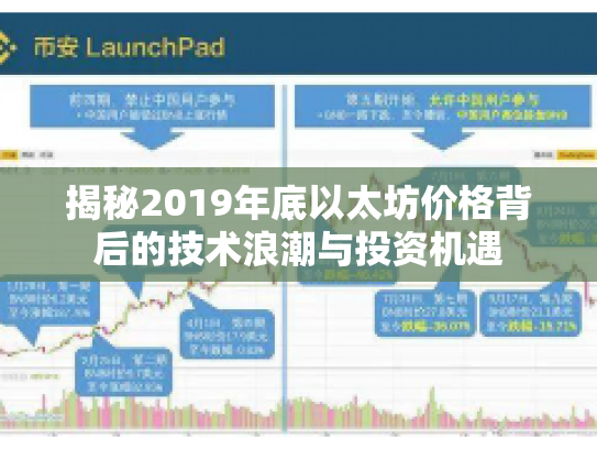 揭秘2019年底以太坊价格背后的技术浪潮与投资机遇