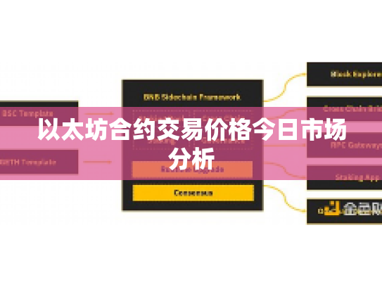 以太坊合约交易价格今日市场分析