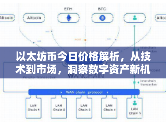 以太坊币今日价格解析，从技术到市场，洞察数字资产新机遇
