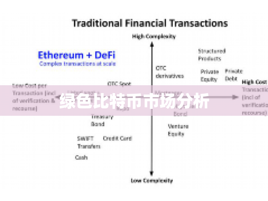 绿色比特币市场分析