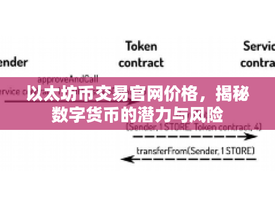 以太坊币交易官网价格，揭秘数字货币的潜力与风险