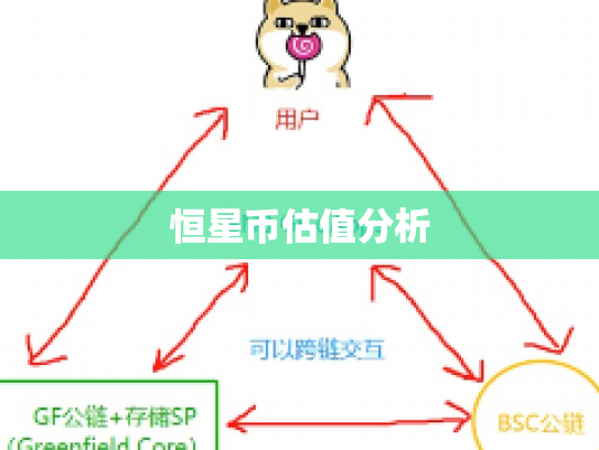 恒星币估值分析