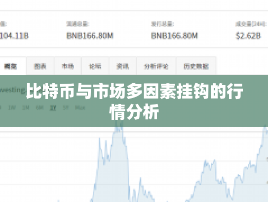 比特币与市场多因素挂钩的行情分析