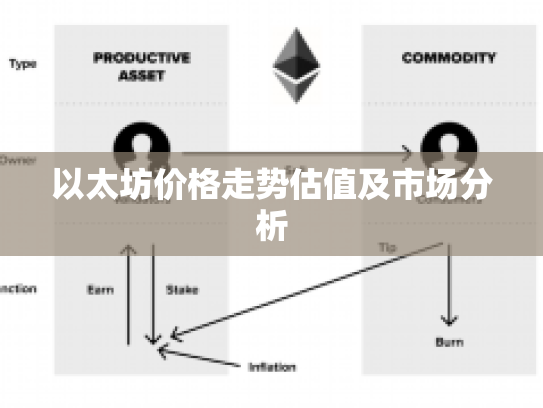 以太坊价格走势估值及市场分析