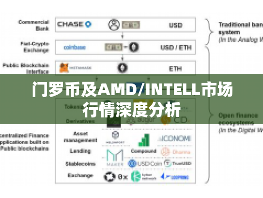 门罗币及AMD/INTELL市场行情深度分析