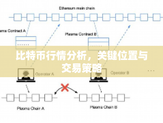 比特币行情分析，关键位置与交易策略