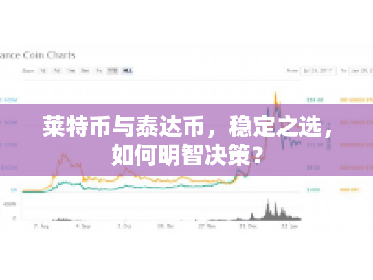 莱特币与泰达币，稳定之选，如何明智决策？