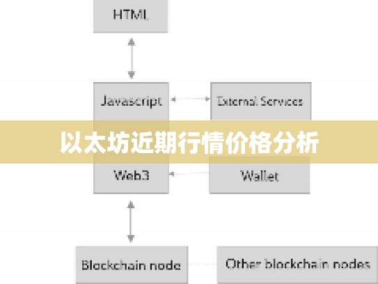 以太坊近期行情价格分析
