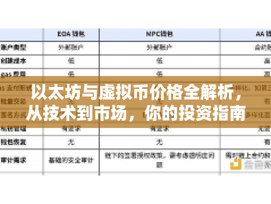 以太坊与虚拟币价格全解析，从技术到市场，你的投资指南