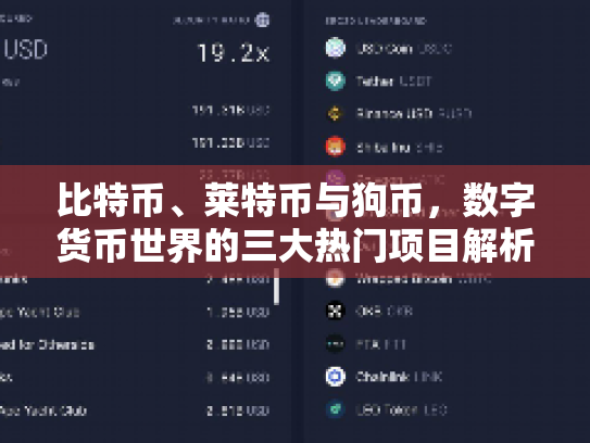比特币、莱特币与狗币，数字货币世界的三大热门项目解析