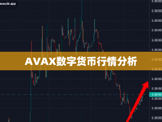 AVAX数字货币行情分析