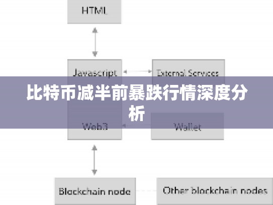 比特币减半前暴跌行情深度分析