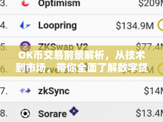 OK币交易前景解析，从技术到市场，带你全面了解数字货币交易