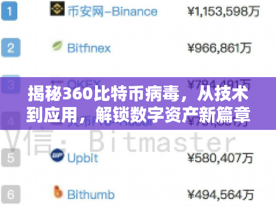 揭秘360比特币病毒，从技术到应用，解锁数字资产新篇章