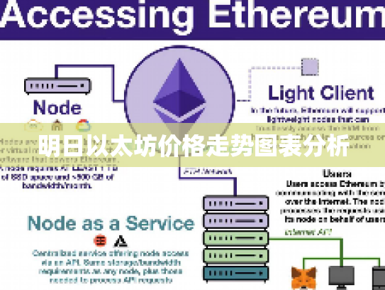 明日以太坊价格走势图表分析